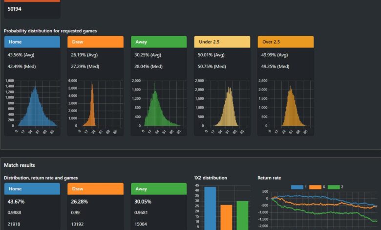 Soccer bet analysis