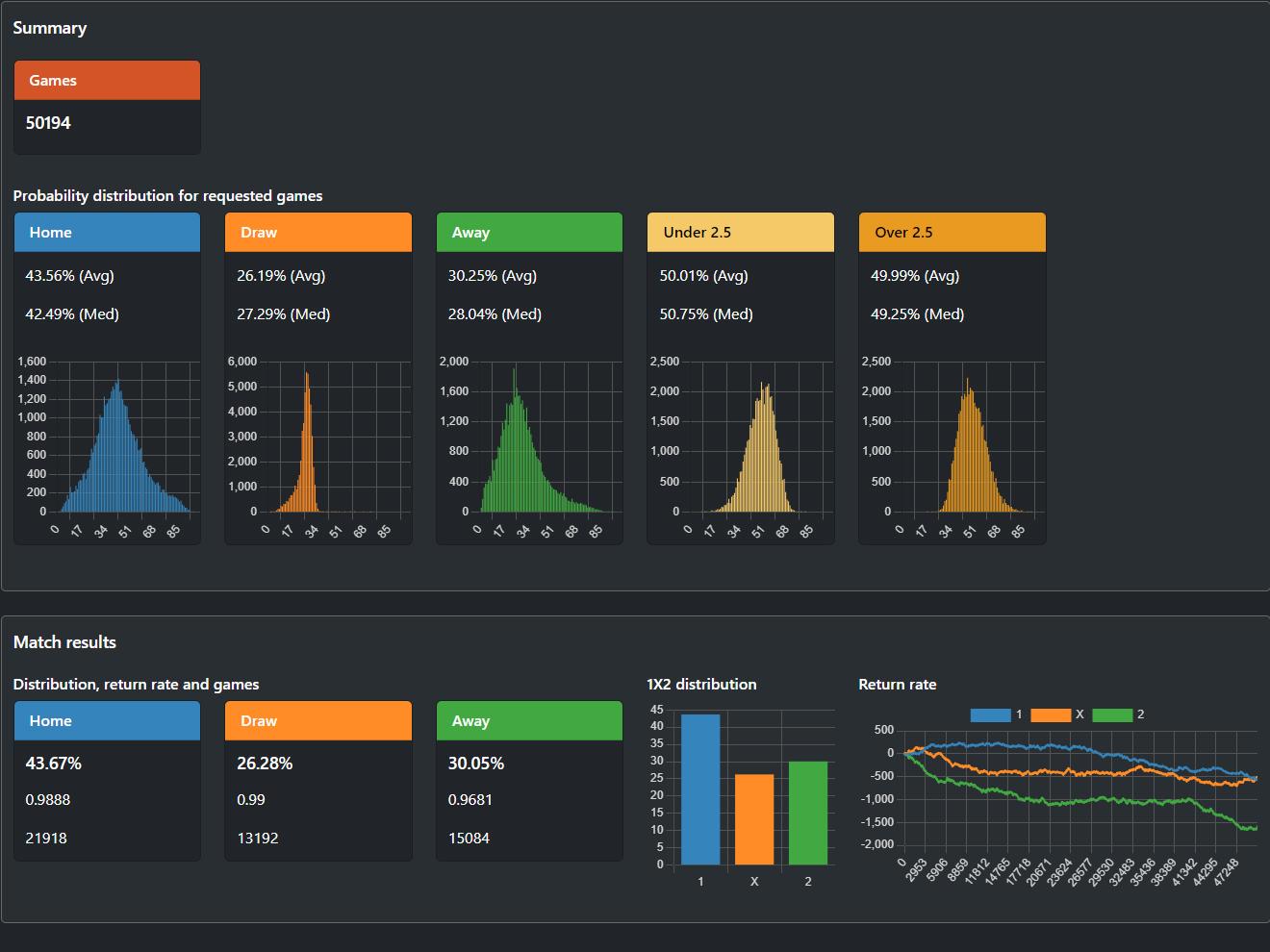 Soccer bet analysis