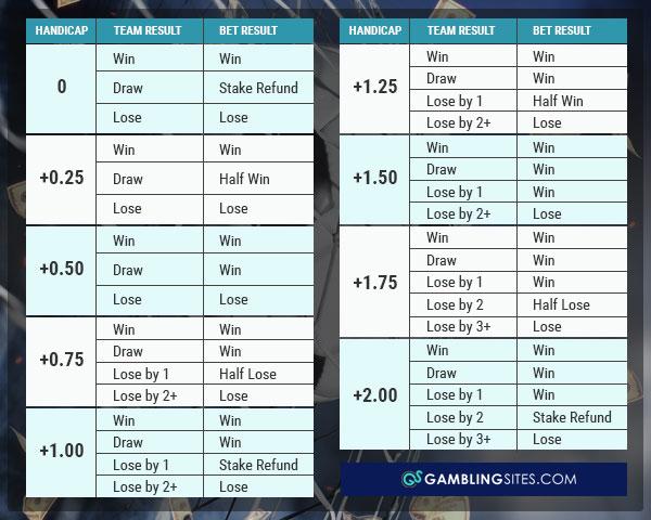 Understanding ​the Dynamics of Asian Soccer Betting Markets